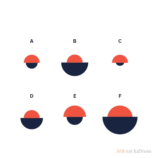 比例面积图(半圆)