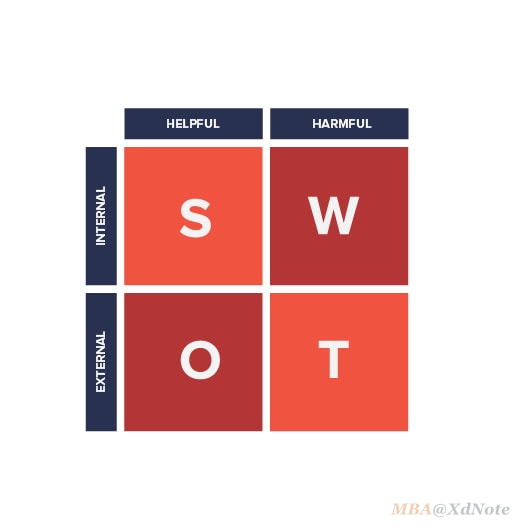 SWOT分析