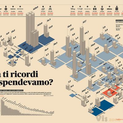 Doppia Infografica Consumi FF | ****************************… | Flickr