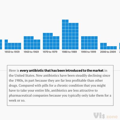 Why infectious bacteria are winning — Quartz