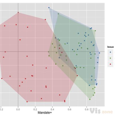 How to draw neat polygons around scatterplot regions in ggplot2 - Cross Validated