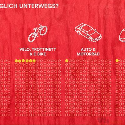 Interactive Bubble Method on the Topic of Sufficiency on Behance