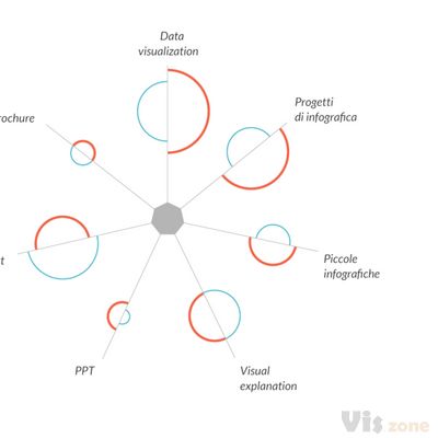 The Visual Agency