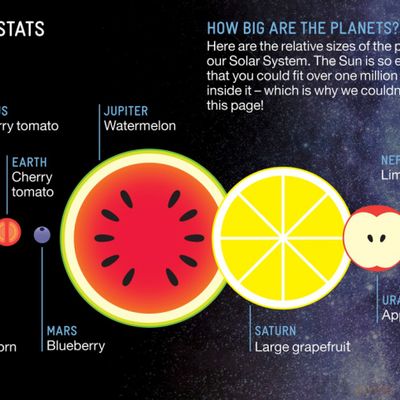 Relative Scale of the Solar System Planets, in Fruits | Boing Boing