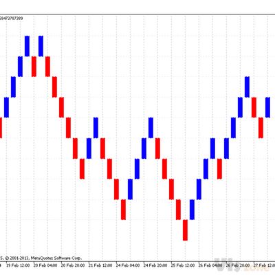 Indicator for Renko charting - MQL5 Articles