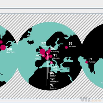 Infographic & Data Visualisation Collection on Behance