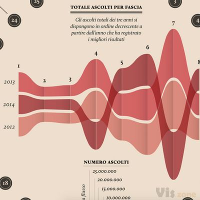 100 MOST VALUABLE BRANDS 2010/15 - Corriere della Sera on Behance