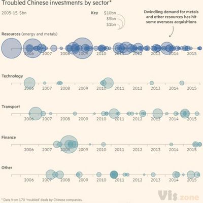 Financial Times