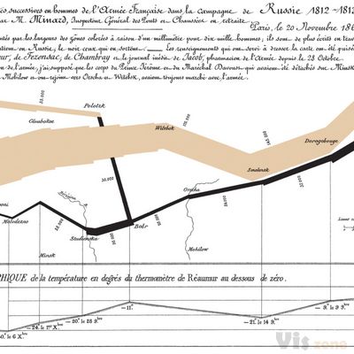 Flow map - Wikipedia