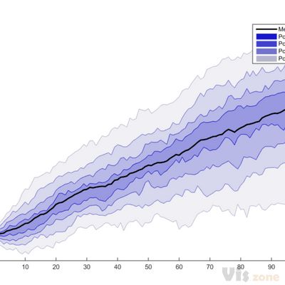 Fanchart visualization examples