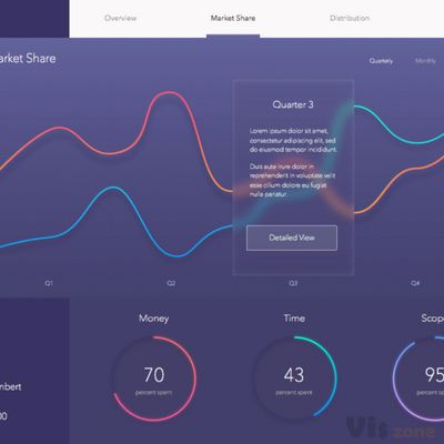 Antonin Kus | Dribbble