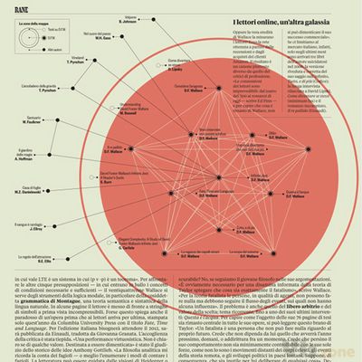 RANE - IL on Behance