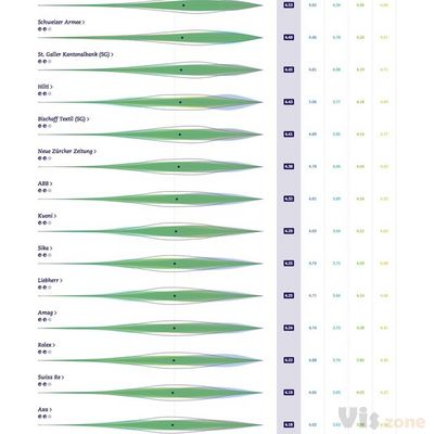 Public Value Atlas — Information is Beautiful Awards