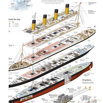 Infographics and data visualisation on Behance