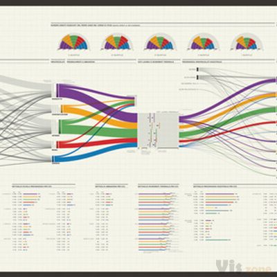 CPF on Behance