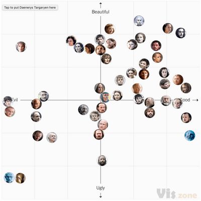 Good, Evil, Ugly, Beautiful: Help Us Make a ‘Game of Thrones’ Chart - The New York Times