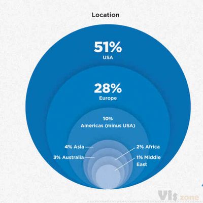 Apps & Software For Designers | Infographic – UltraLinx