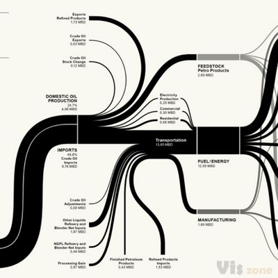 From Data to Knowledge: The Power of Elegant Sankey Diagrams - iPoint Blog