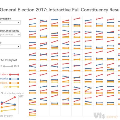 Bar Plots and Modern Alternatives - Articles - STHDA