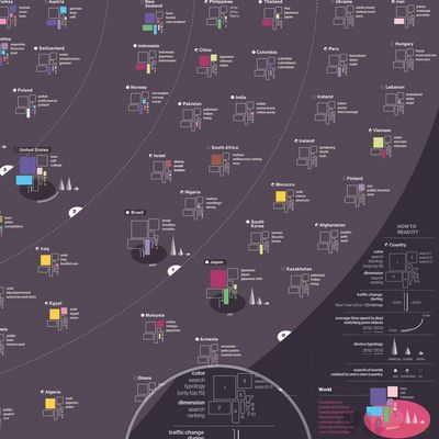 Pig Data / Wired Italia on Behance