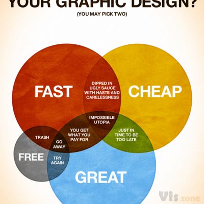 Euler and Venn Diagrams: They Aren't Just for Fun - Blog