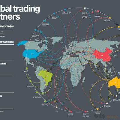 Infographics: Raconteur / The Times on Behance