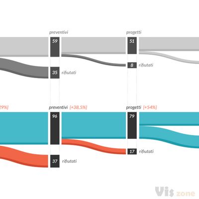 The Visual Agency