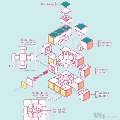 RUBIK 3x3x3 — Infographic on Behance