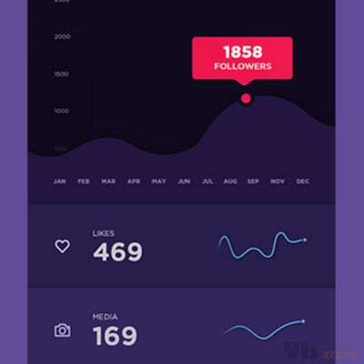 Dashboard/Analytics Page Inspiration | by Muzli | Muzli - Design Inspiration