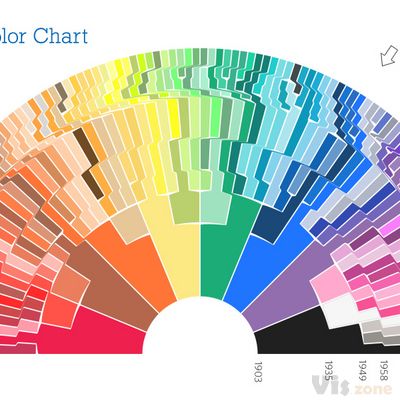 The Crayon-Bow – Crayola Color Chart, 1903-2010