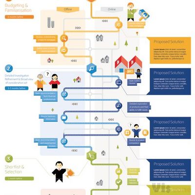 Pin on Infographical Timelines, Diagrams & Charts