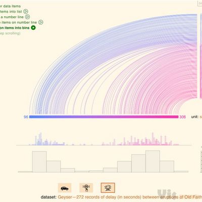 Exploring Histograms
