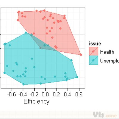 How to draw neat polygons around scatterplot regions in ggplot2 - Cross Validated
