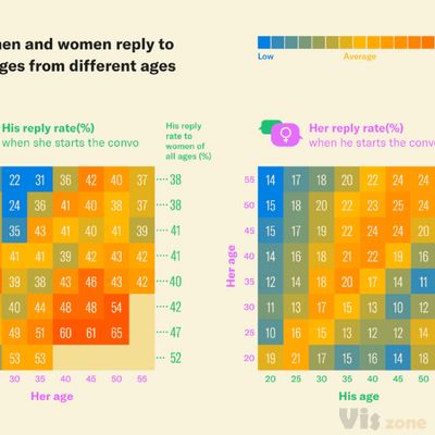 Undressed: What’s the Deal With the Age Gap in Relationships? | by OkCupid | The OkCupid Blog