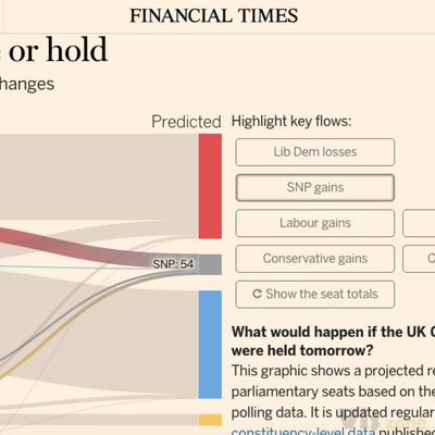 Financial Times