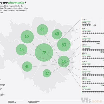 Pharmacy | Giulia Peretti | DensityDesign Lab | Flickr