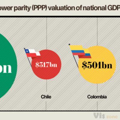 Infographics: Raconteur / The Times on Behance