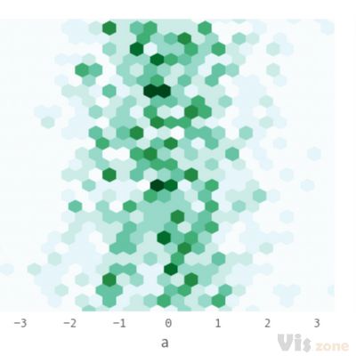 Plotting — pandas 0.15.0 documentation