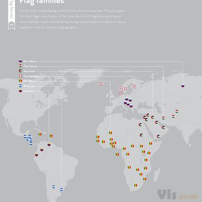 Flag Stories — Flag families...