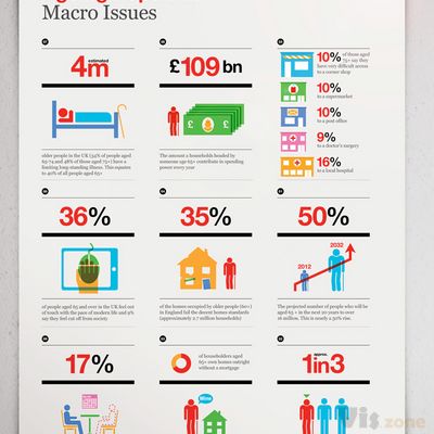 Infographic / iconography: The Design Council on Behance