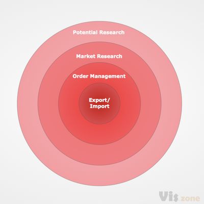 ConceptDraw Samples | Marketing- Target & Circular Diagrams