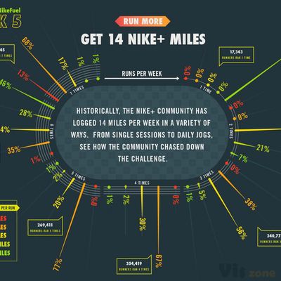 Nike Fuel | Script & Seal on Behance