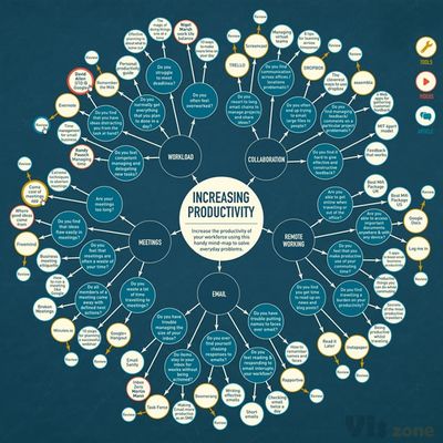 How to Make a Mind Map: Creative Examples for High School Art Students
