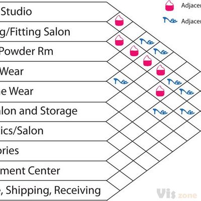 matrix diagram attributes - Google Search | Matrix, Diagram, Diagram architecture