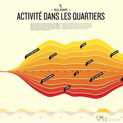 Interactive Things: Data Visualization & User Experience Studio