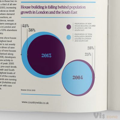 Infographic Report: Countrywide on Behance
