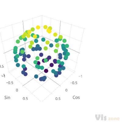 Layout options in a 3d scatter plot | scatter3d made by Rplotbot | plotly