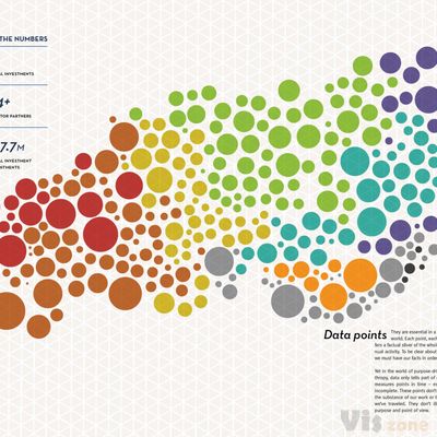 Kresge Foundation Annual Report 2013