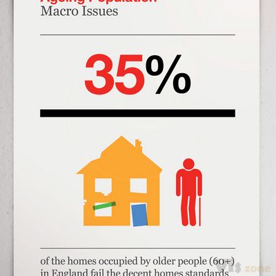 Infographic / iconography: The Design Council on Behance