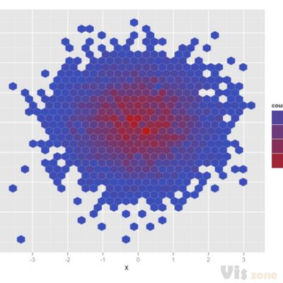 r - Scatterplot with too many points - Stack Overflow
